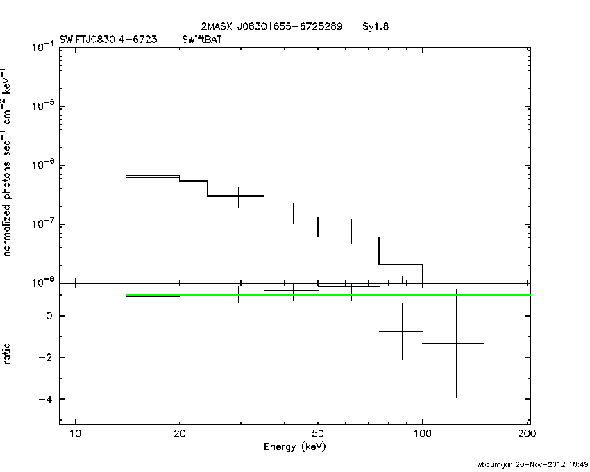 BAT Spectrum for SWIFT J0830.4-6723
