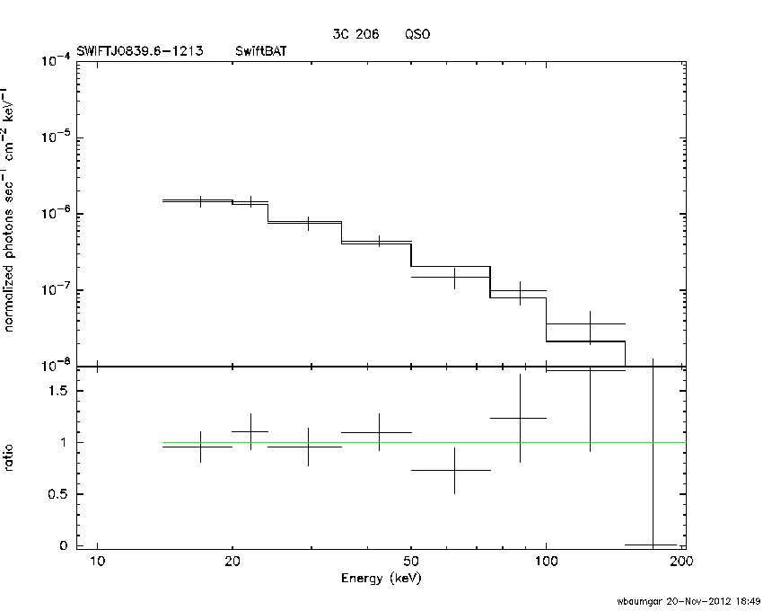 BAT Spectrum for SWIFT J0839.6-1213