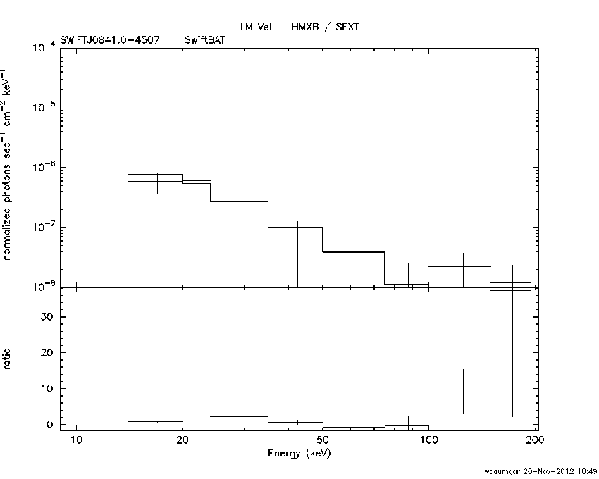 BAT Spectrum for SWIFT J0841.0-4507