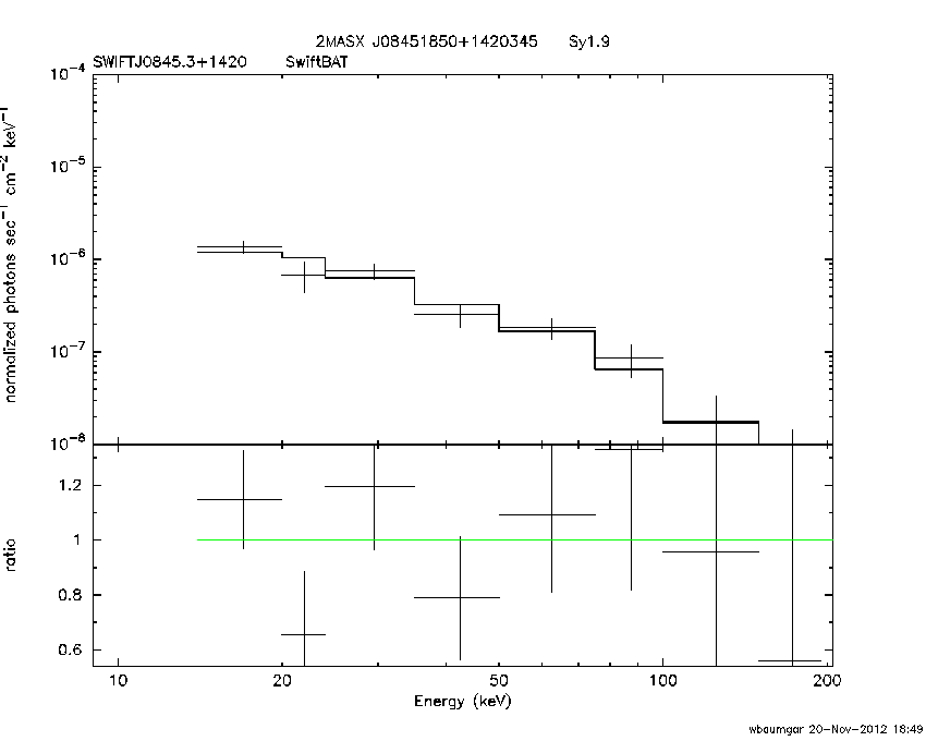 BAT Spectrum for SWIFT J0845.3+1420