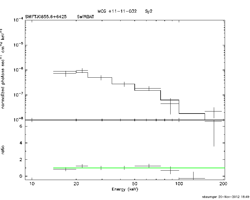 BAT Spectrum for SWIFT J0855.6+6425