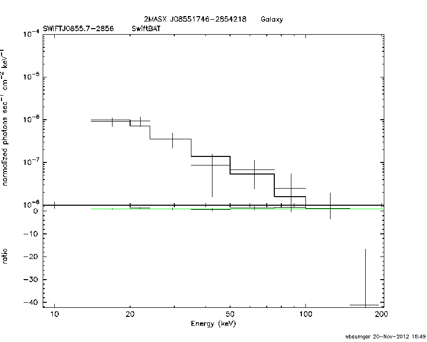 BAT Spectrum for SWIFT J0855.7-2856