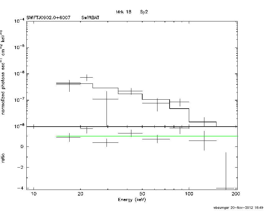 BAT Spectrum for SWIFT J0902.0+6007