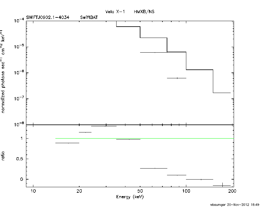 BAT Spectrum for SWIFT J0902.1-4034