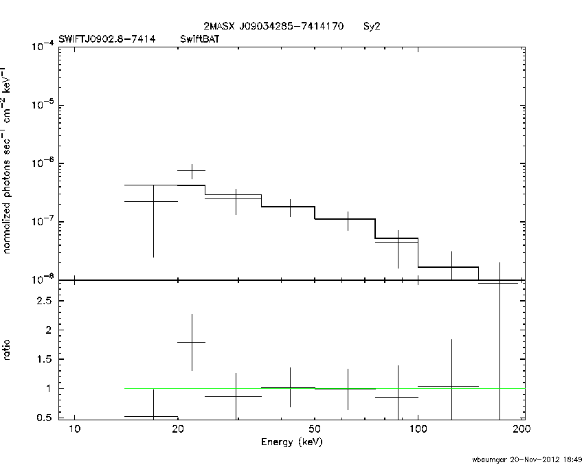 BAT Spectrum for SWIFT J0902.8-7414