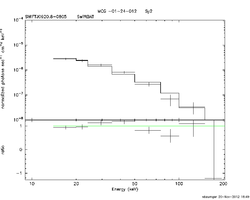 BAT Spectrum for SWIFT J0920.8-0805