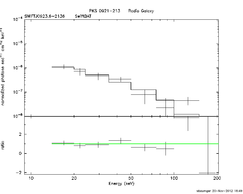 BAT Spectrum for SWIFT J0923.6-2136