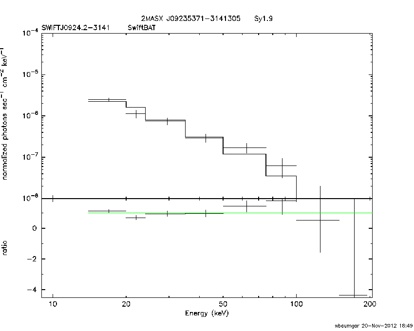 BAT Spectrum for SWIFT J0924.2-3141