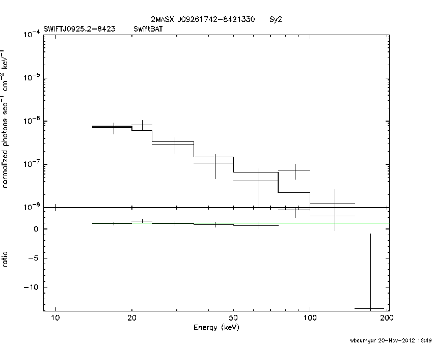 BAT Spectrum for SWIFT J0925.2-8423