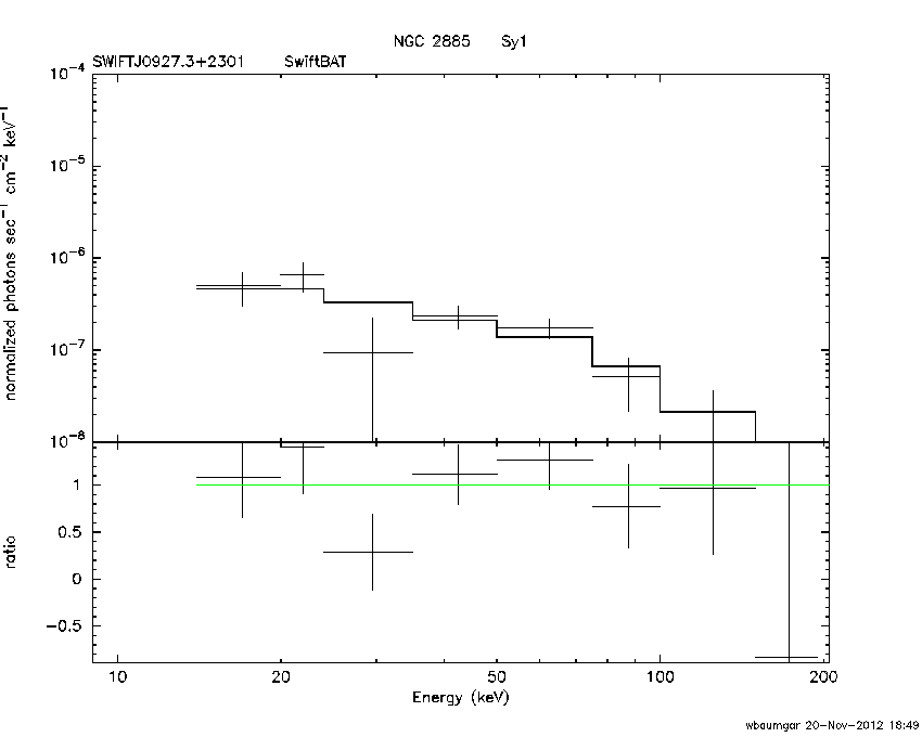 BAT Spectrum for SWIFT J0927.3+2301