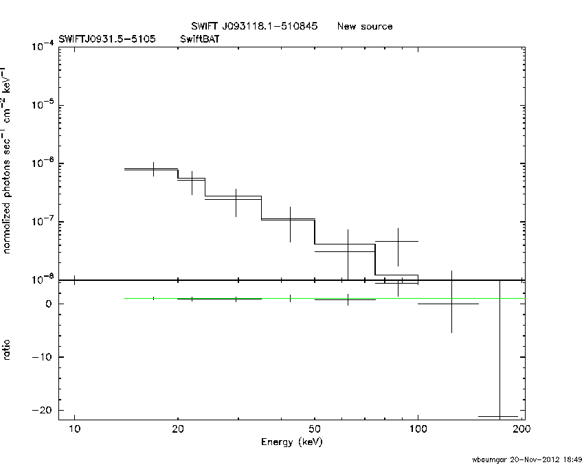 BAT Spectrum for SWIFT J0931.5-5105