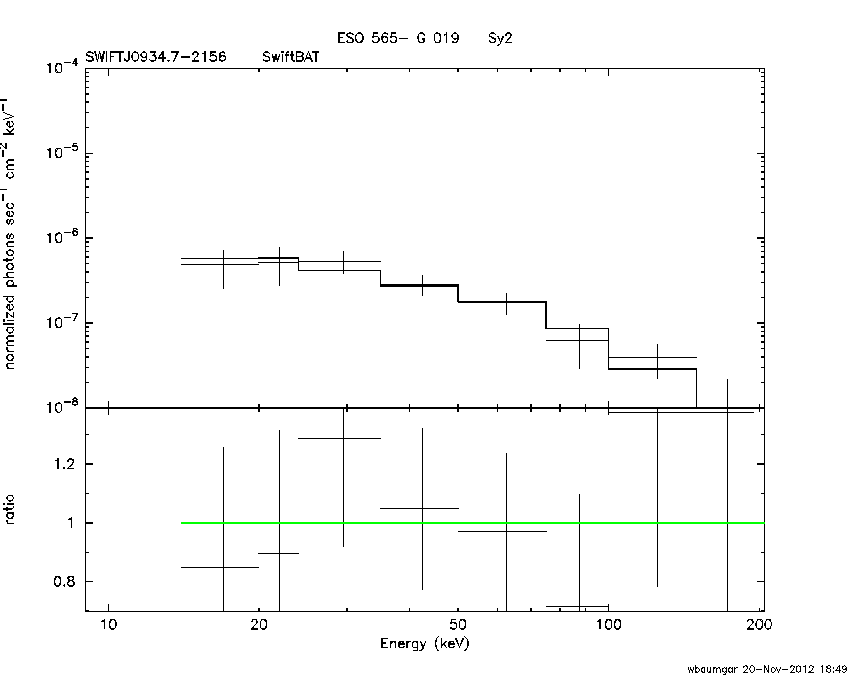 BAT Spectrum for SWIFT J0934.7-2156