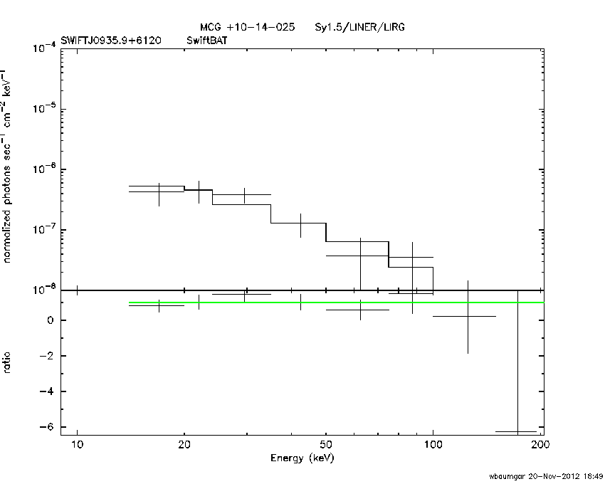 BAT Spectrum for SWIFT J0935.9+6120