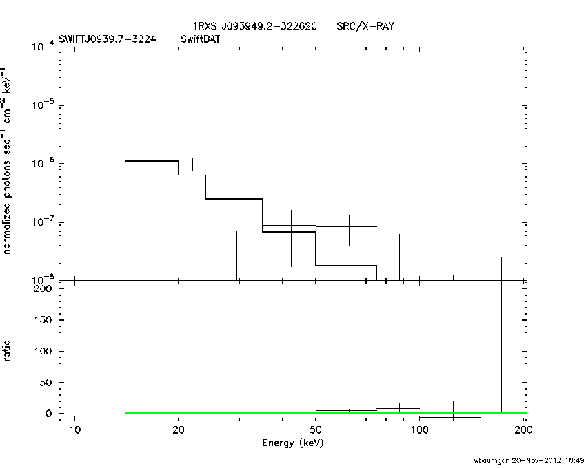 BAT Spectrum for SWIFT J0939.7-3224