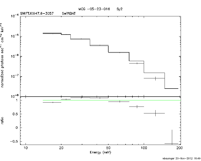 BAT Spectrum for SWIFT J0947.6-3057