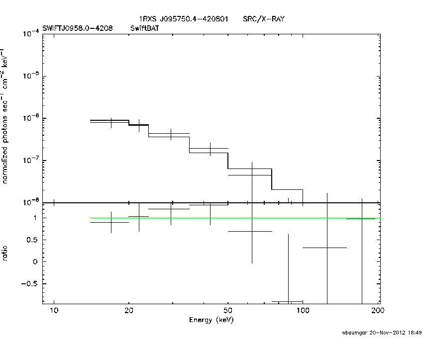 BAT Spectrum for SWIFT J0958.0-4208
