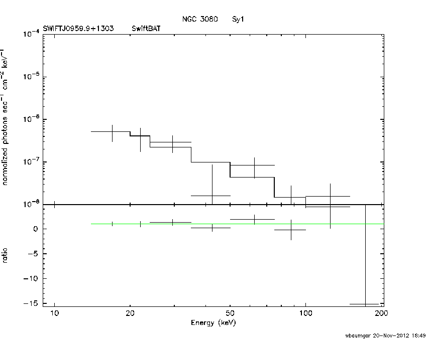 BAT Spectrum for SWIFT J0959.9+1303
