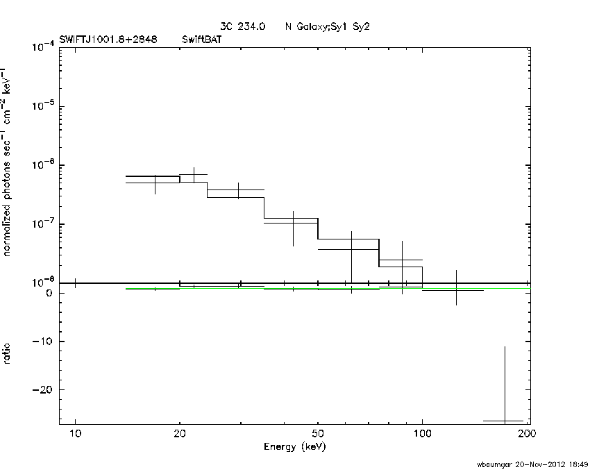 BAT Spectrum for SWIFT J1001.8+2848