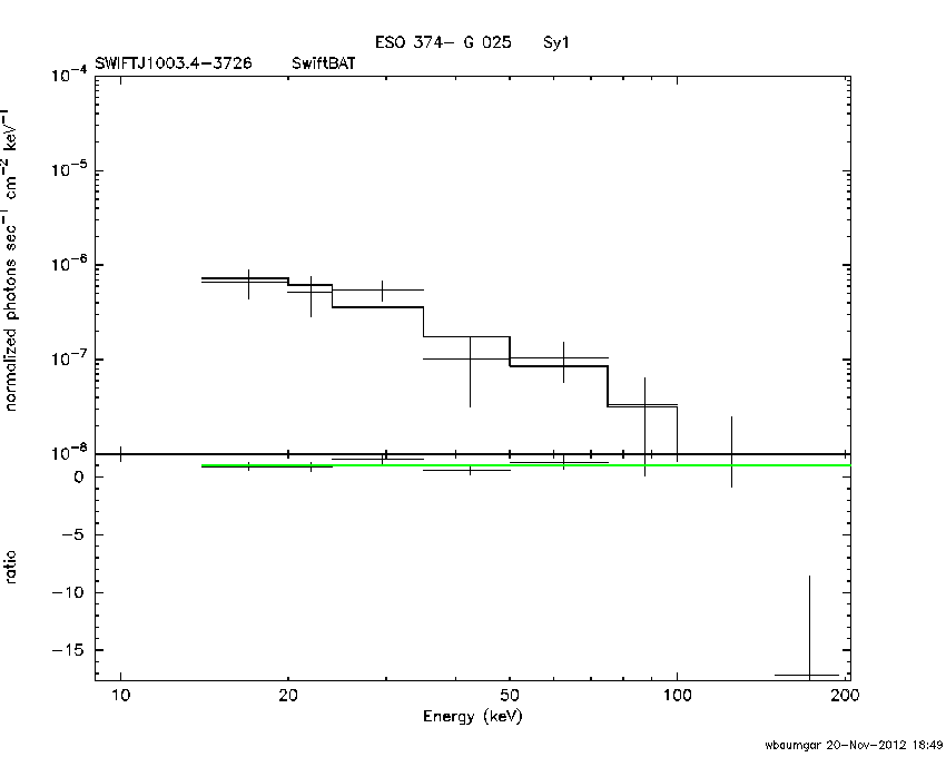 BAT Spectrum for SWIFT J1003.4-3726