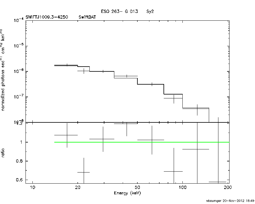 BAT Spectrum for SWIFT J1009.3-4250