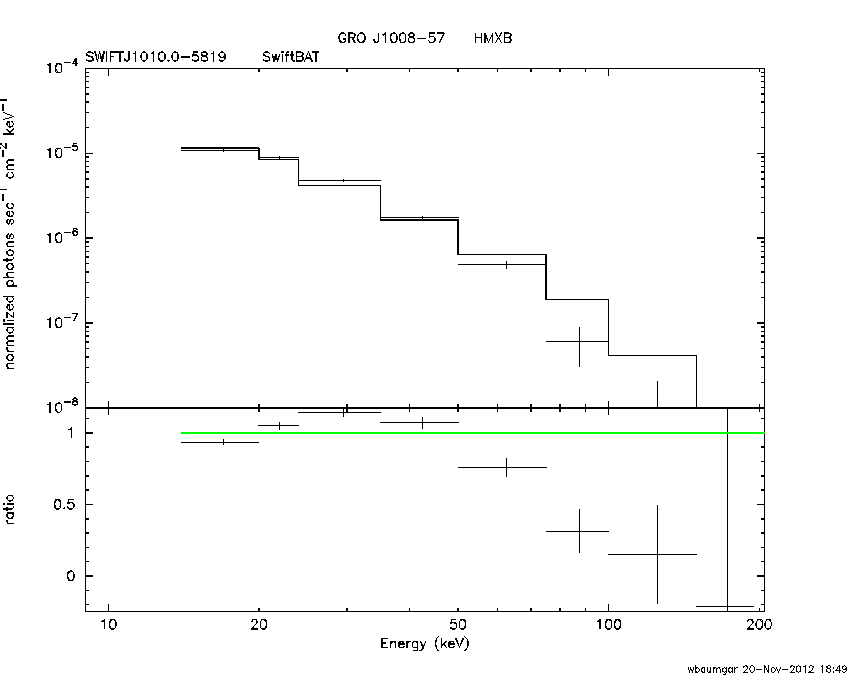 BAT Spectrum for SWIFT J1010.0-5819