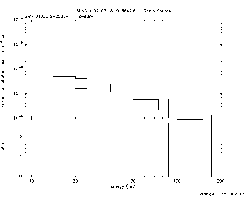 BAT Spectrum for SWIFT J1020.5-0237A