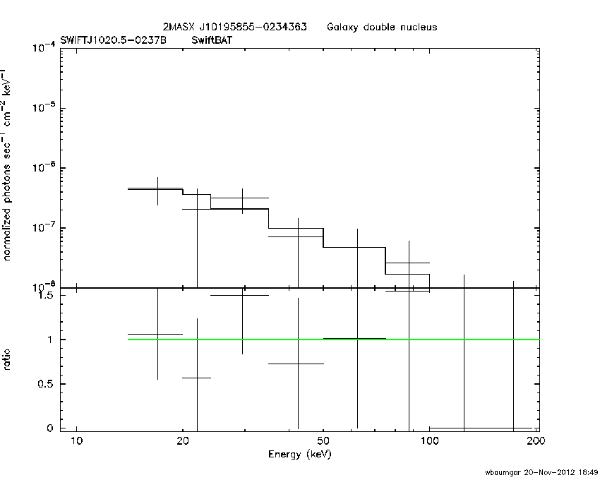 BAT Spectrum for SWIFT J1020.5-0237B