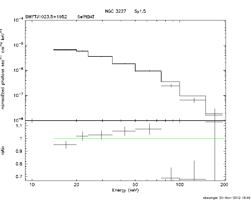 BAT Spectrum for SWIFT J1023.5+1952