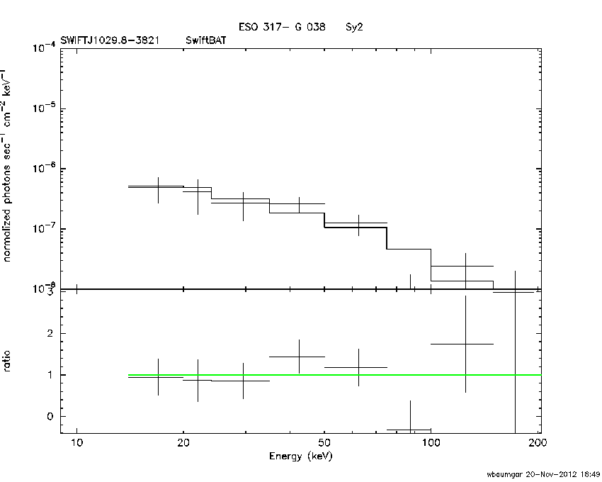 BAT Spectrum for SWIFT J1029.8-3821