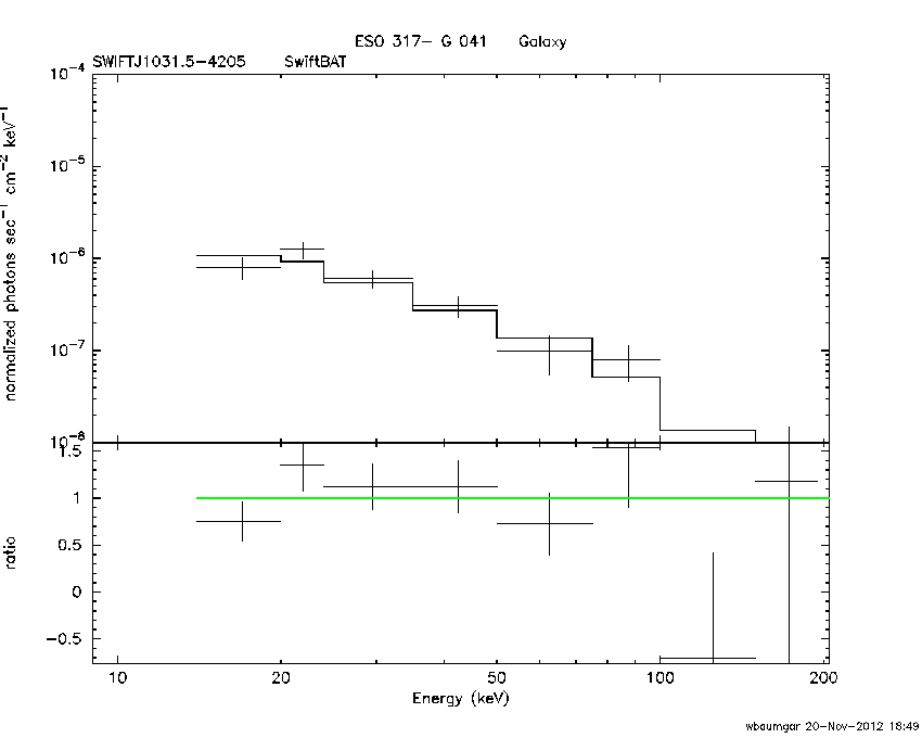 BAT Spectrum for SWIFT J1031.5-4205