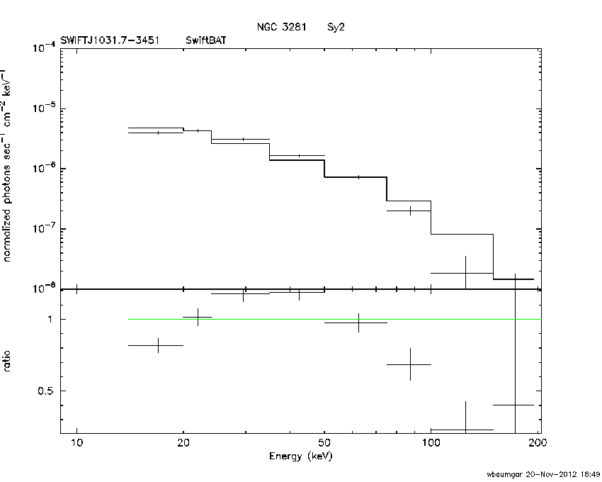 BAT Spectrum for SWIFT J1031.7-3451