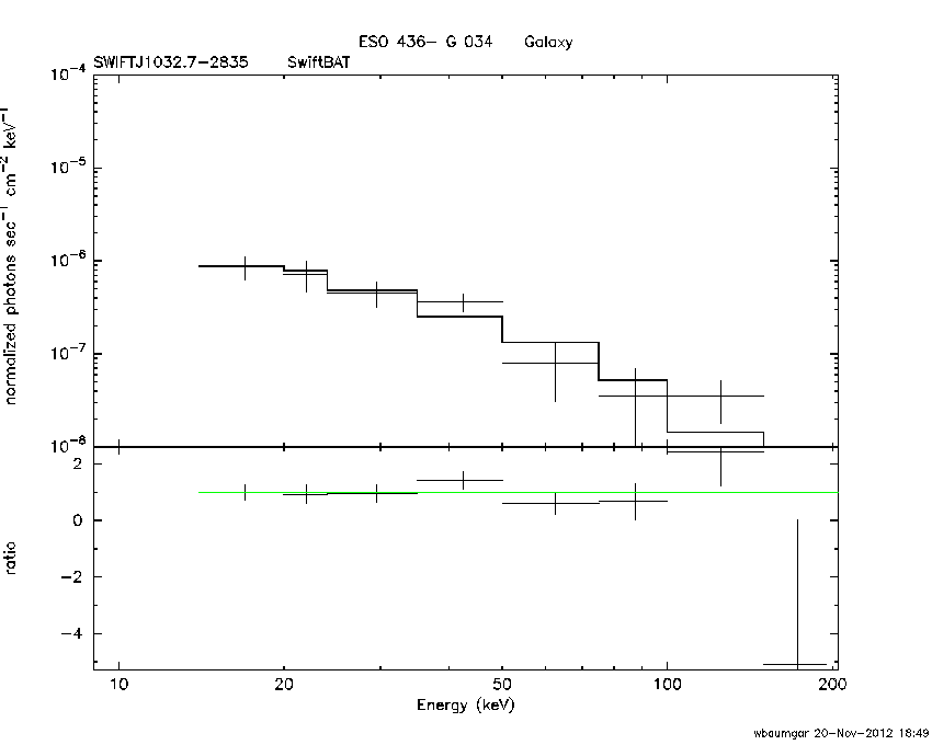 BAT Spectrum for SWIFT J1032.7-2835