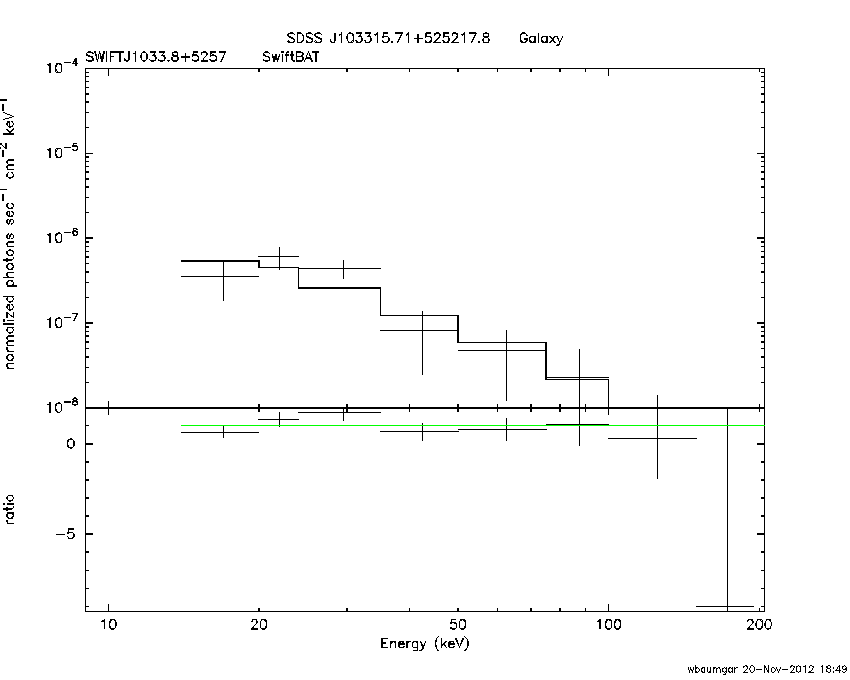 BAT Spectrum for SWIFT J1033.8+5257