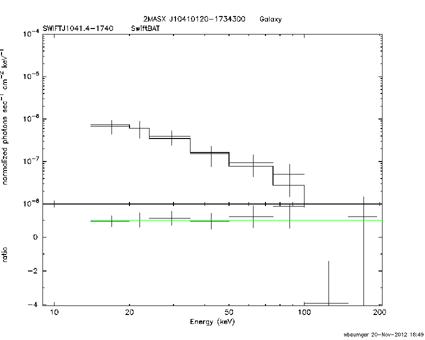 BAT Spectrum for SWIFT J1041.4-1740