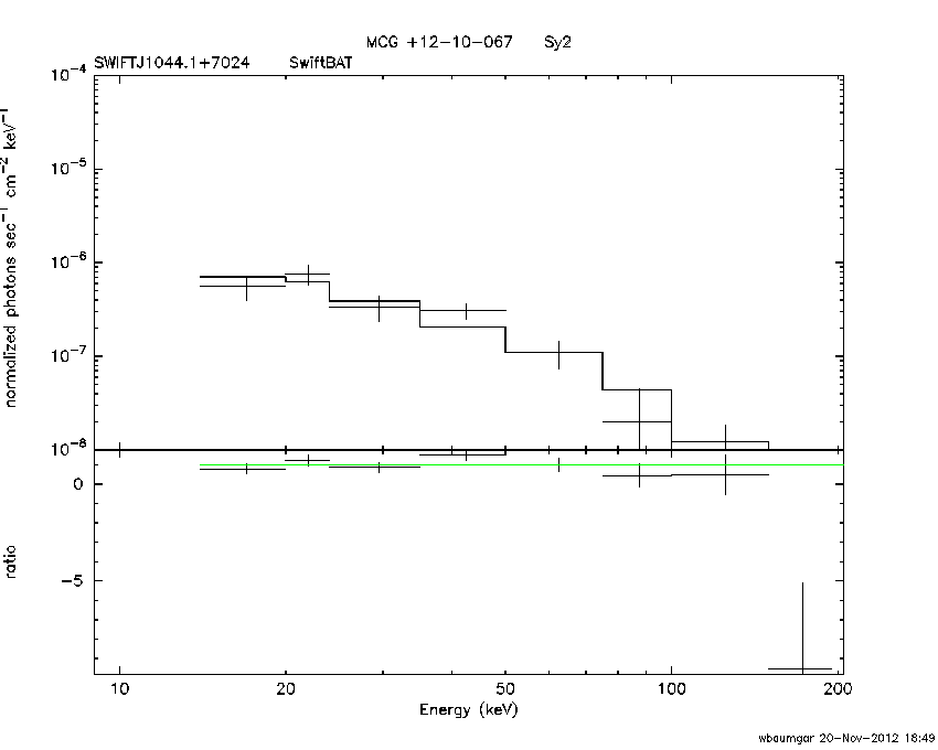 BAT Spectrum for SWIFT J1044.1+7024