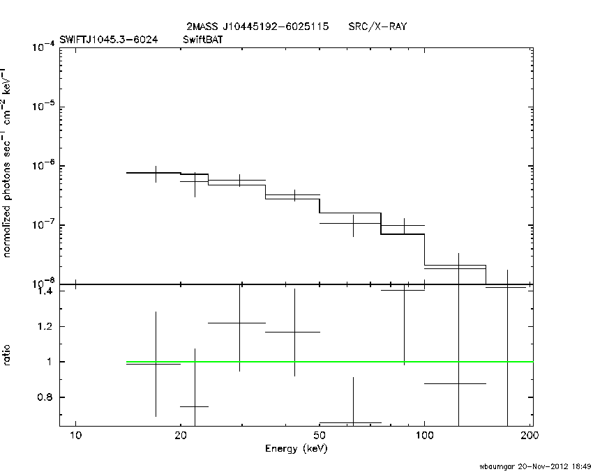 BAT Spectrum for SWIFT J1045.3-6024