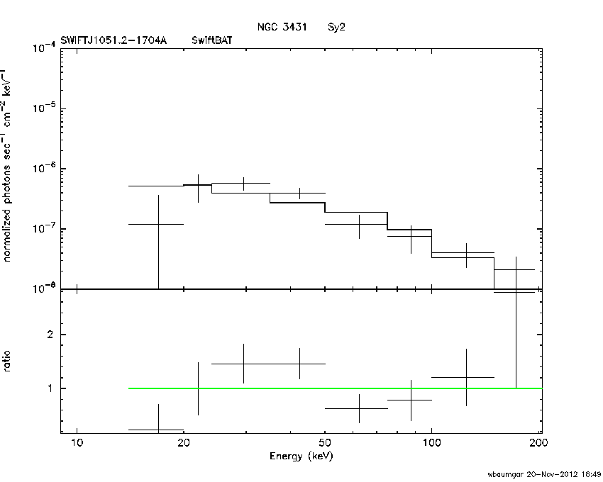 BAT Spectrum for SWIFT J1051.2-1704A