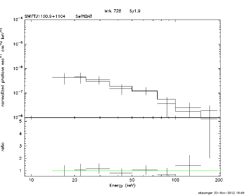 BAT Spectrum for SWIFT J1100.9+1104