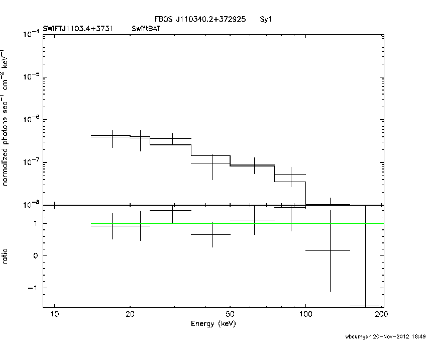 BAT Spectrum for SWIFT J1103.4+3731