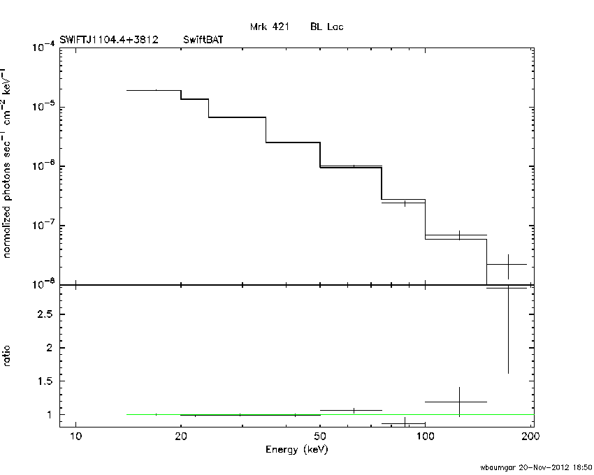 BAT Spectrum for SWIFT J1104.4+3812