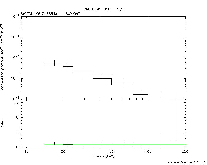 BAT Spectrum for SWIFT J1105.7+5854A