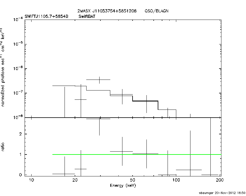 BAT Spectrum for SWIFT J1105.7+5854B