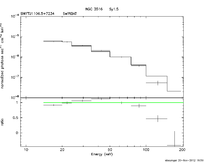 BAT Spectrum for SWIFT J1106.5+7234