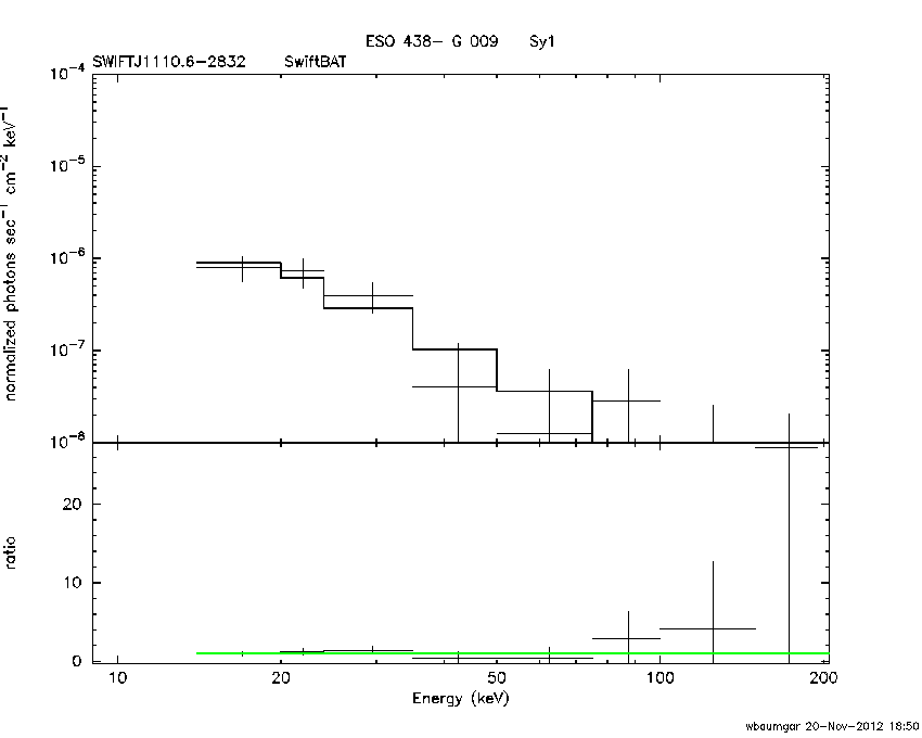 BAT Spectrum for SWIFT J1110.6-2832