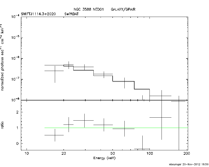 BAT Spectrum for SWIFT J1114.3+2020