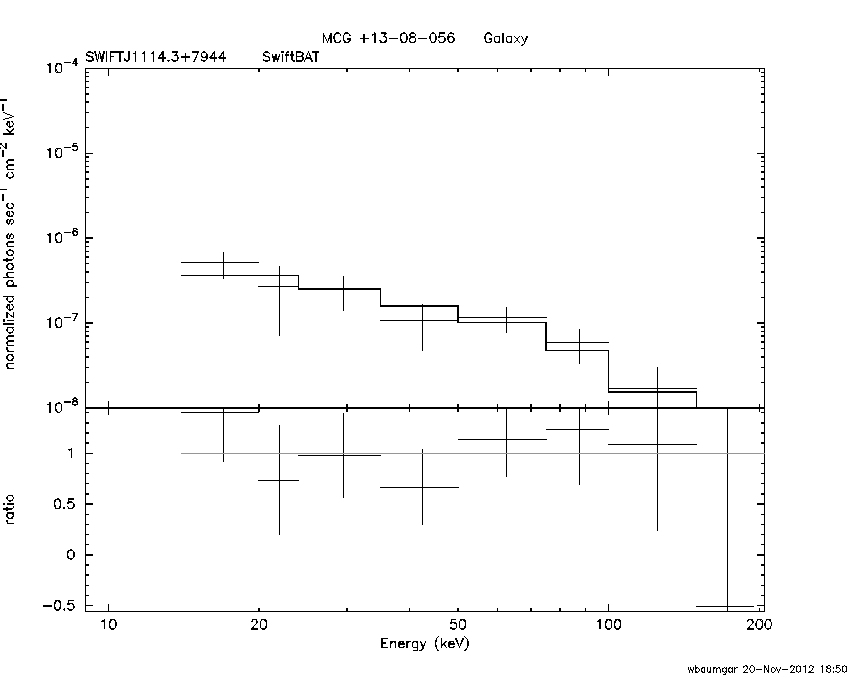 BAT Spectrum for SWIFT J1114.3+7944