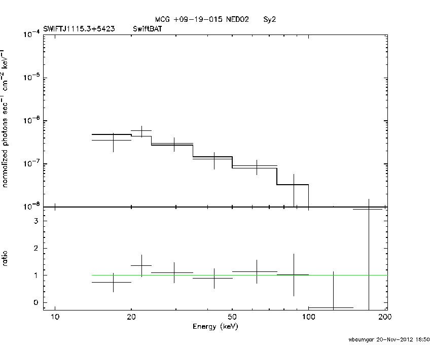 BAT Spectrum for SWIFT J1115.3+5423