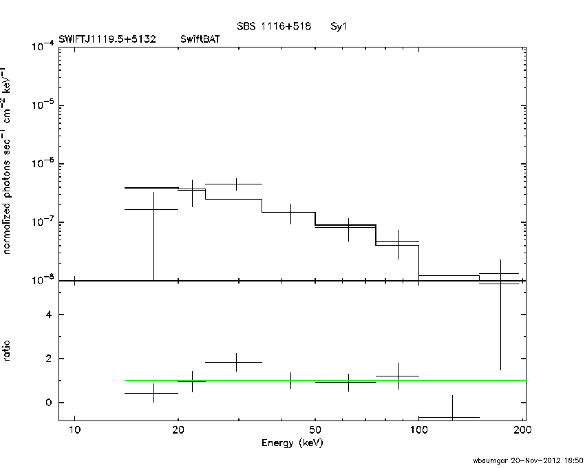 BAT Spectrum for SWIFT J1119.5+5132