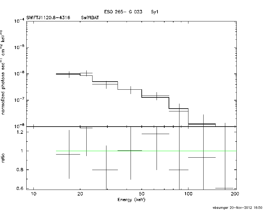 BAT Spectrum for SWIFT J1120.8-4316