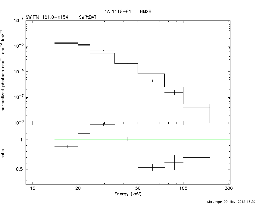 BAT Spectrum for SWIFT J1121.0-6154